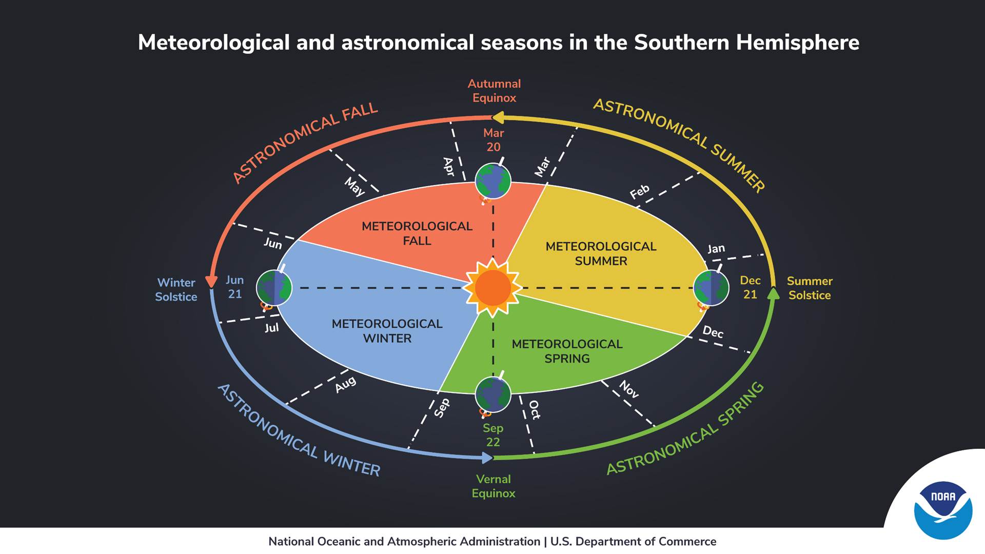 The march of the seasons – The Garden Professors™